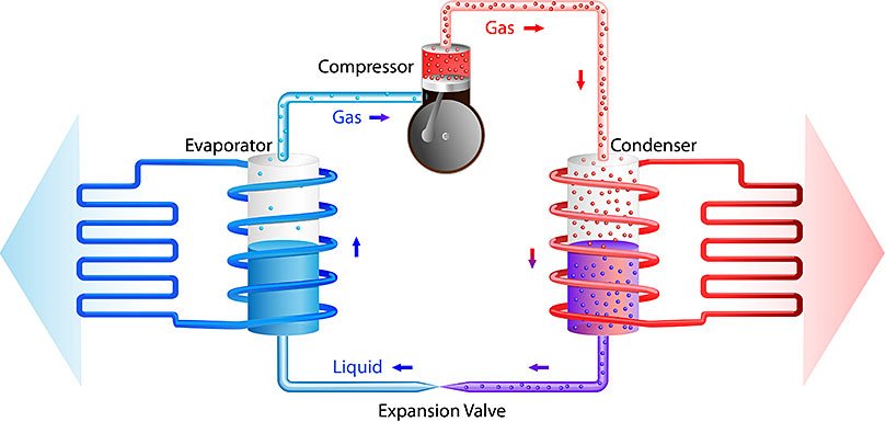 Diagram showing how air conditioning works