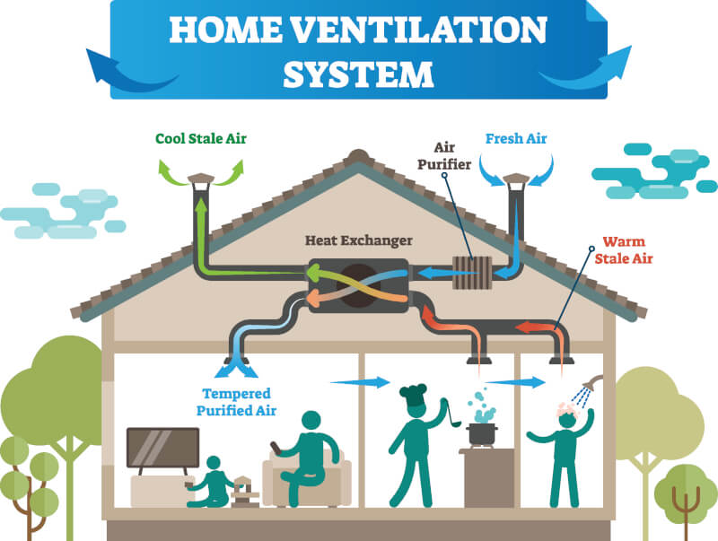 Heat Recovery Ventilation Units The Complete Guide DAir